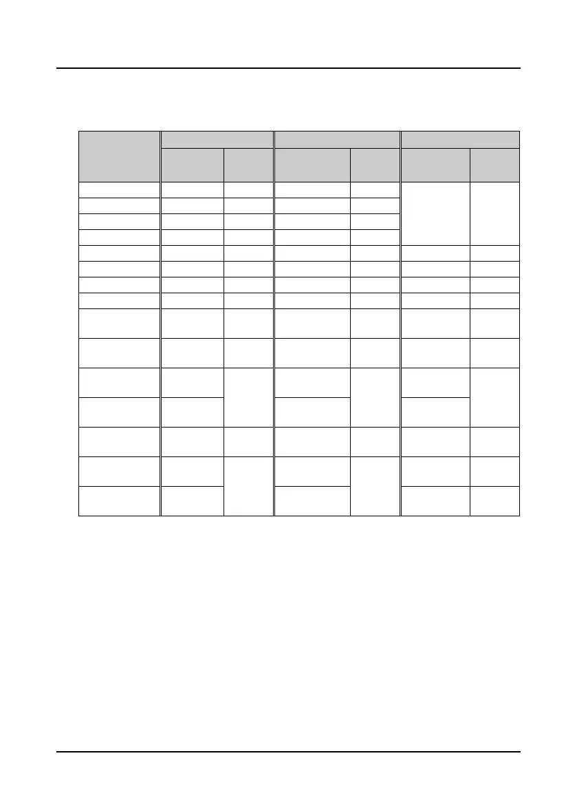 Page #129 background image