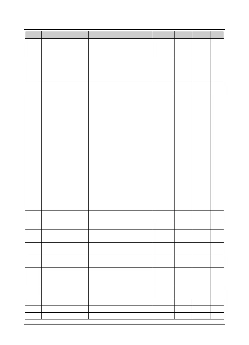 Page #133 background image