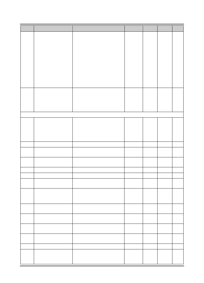 Page #135 background image