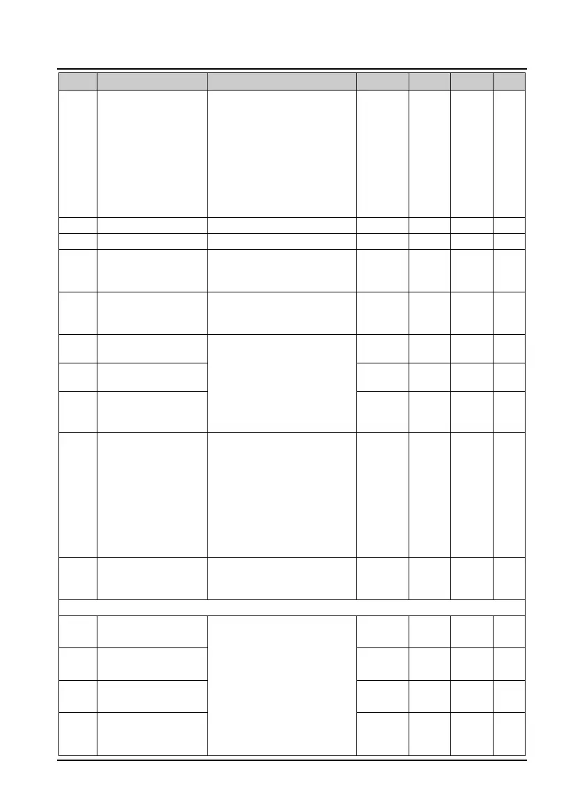 Page #151 background image