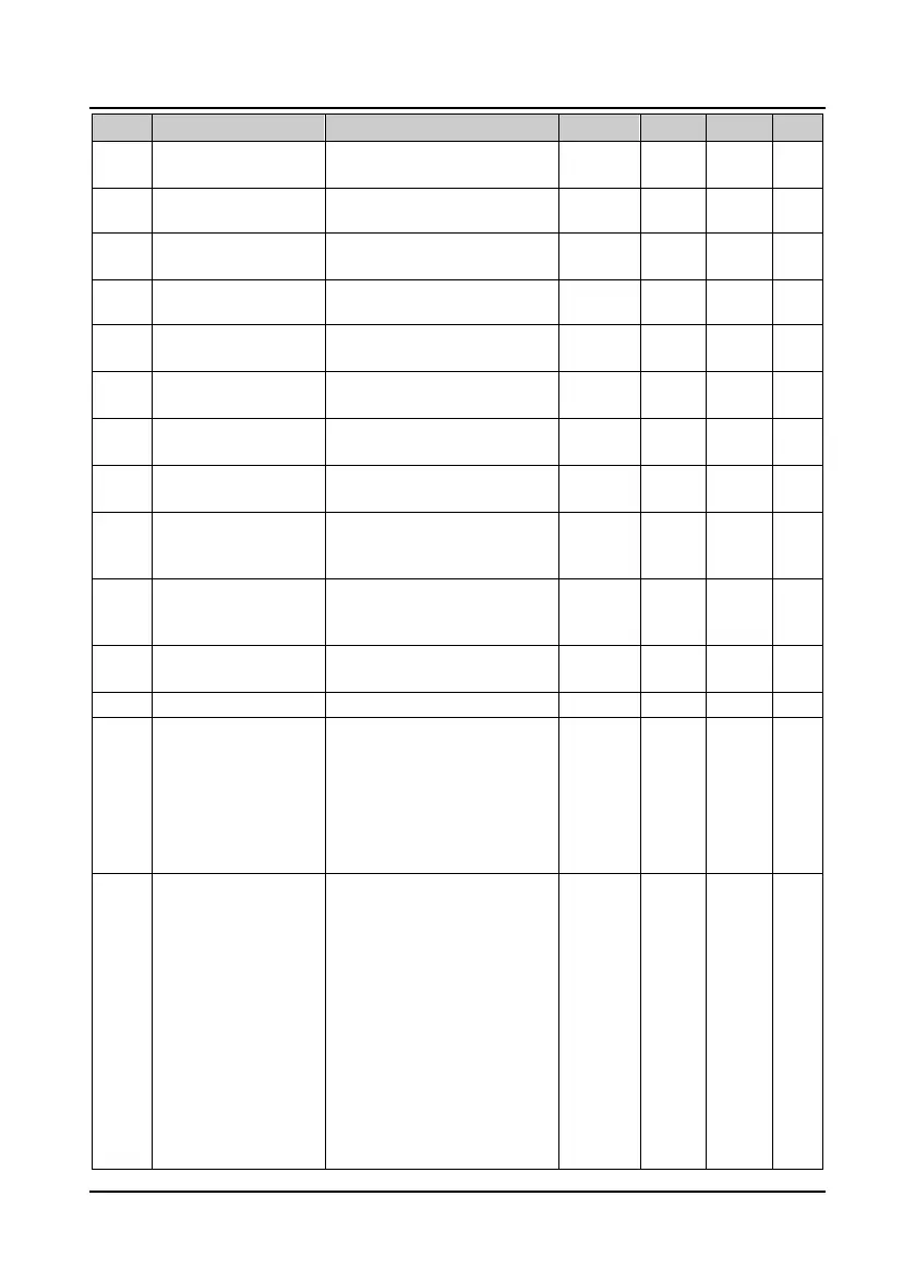 Page #157 background image