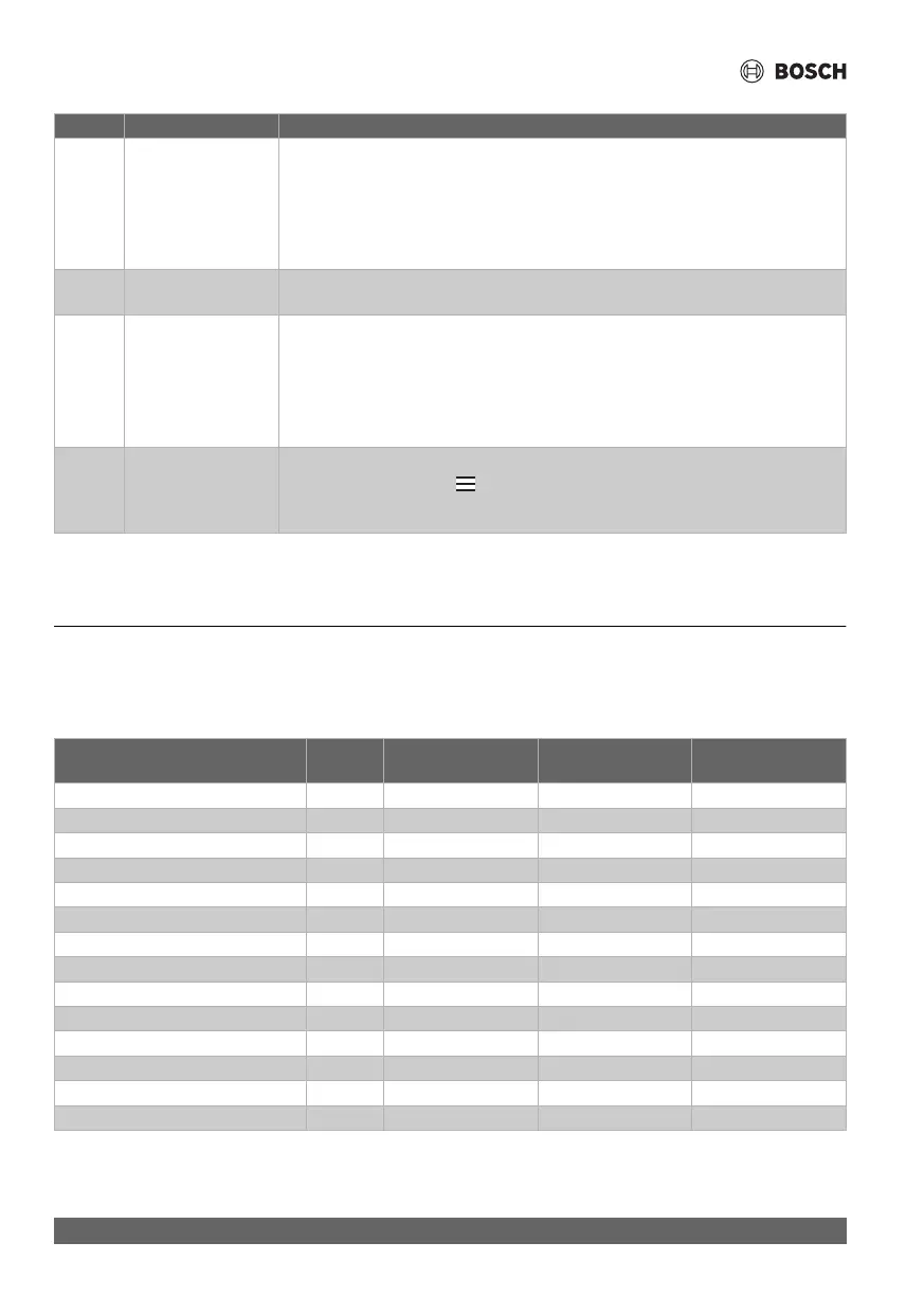 Page #128 background image