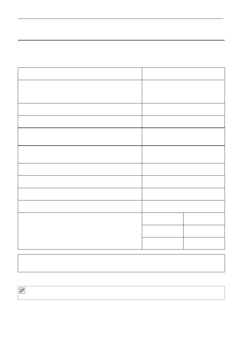 Page #145 background image