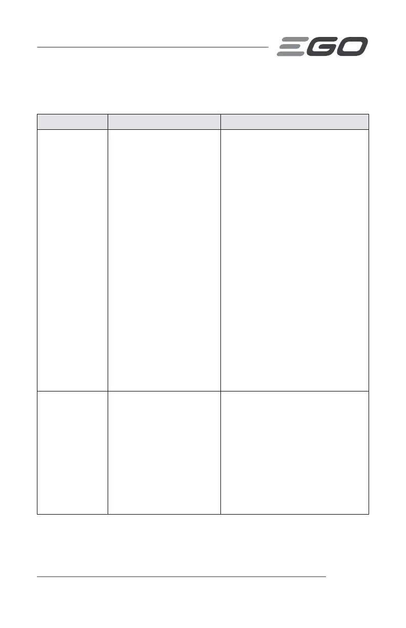 Page #147 background image