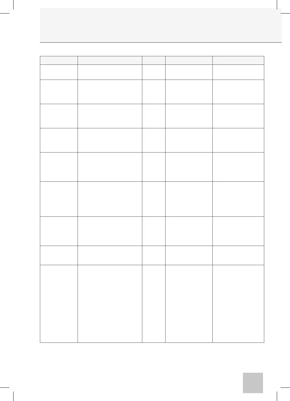 Page #119 background image