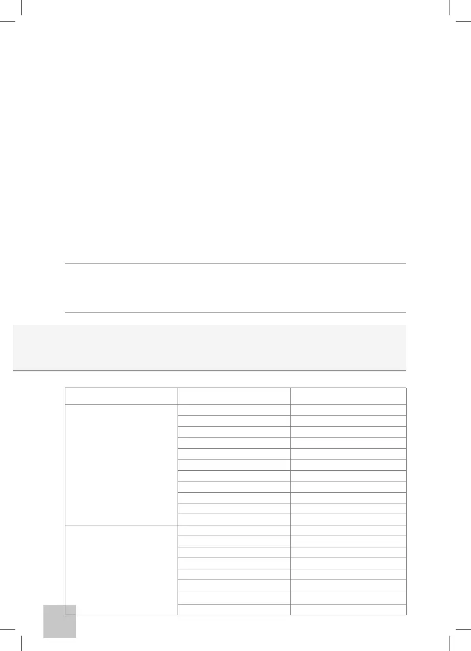 Page #126 background image