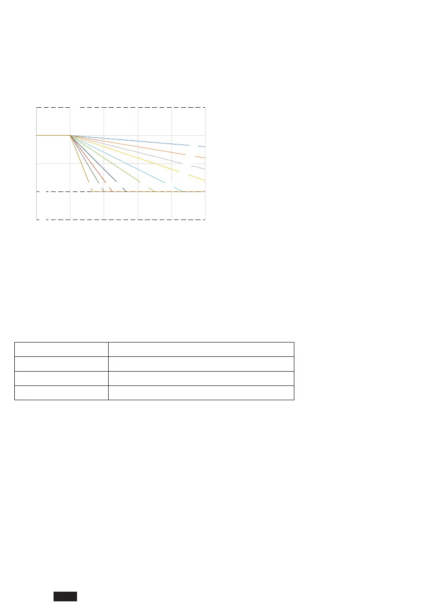 Page #218 background image