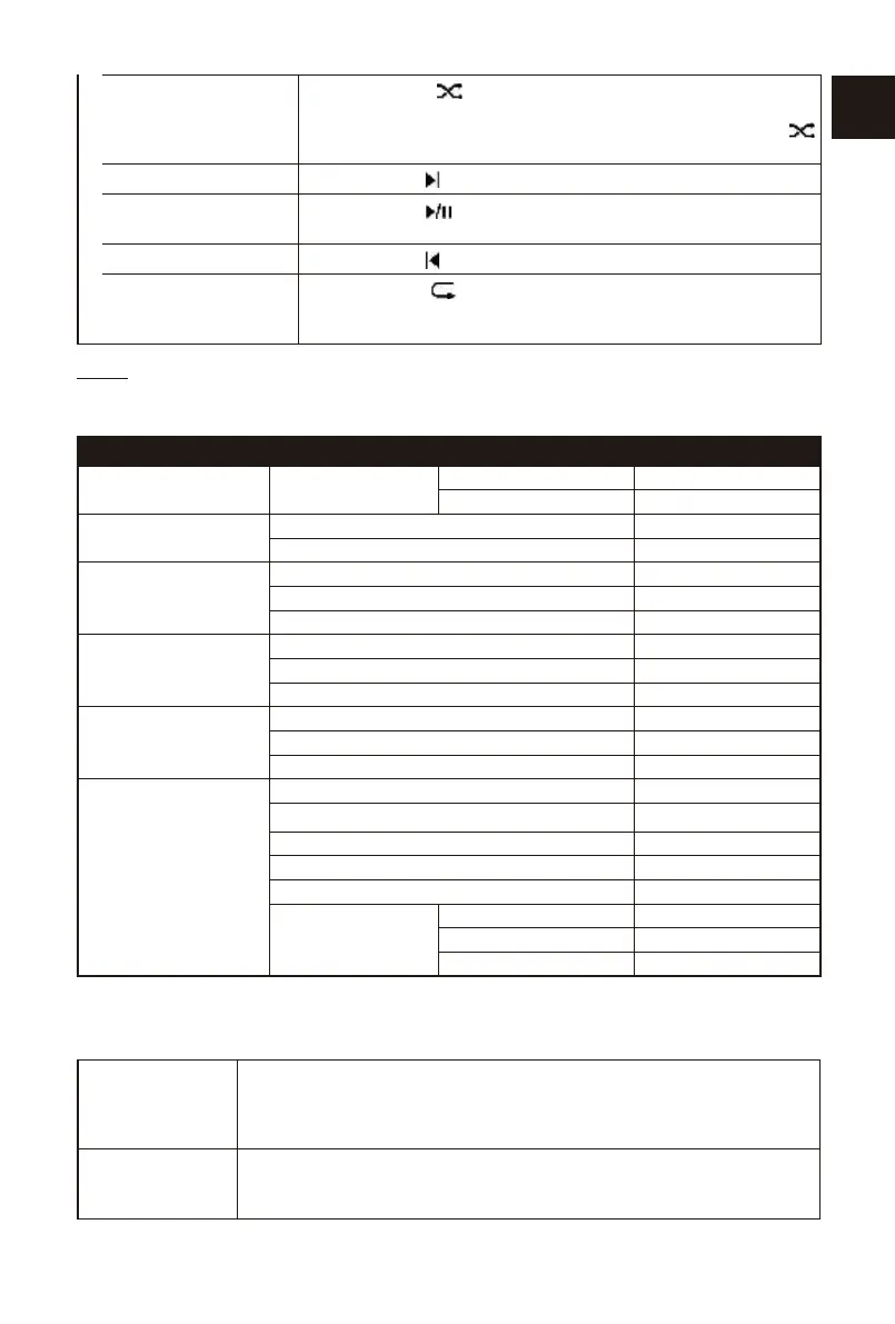 Page #129 background image