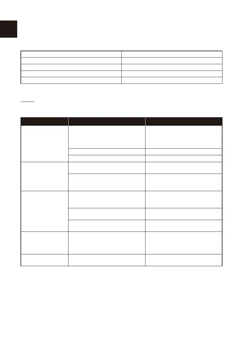 Page #136 background image