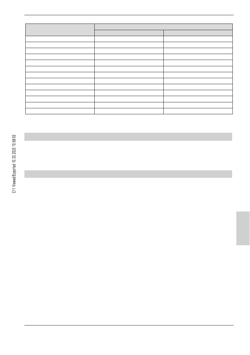 Page #137 background image