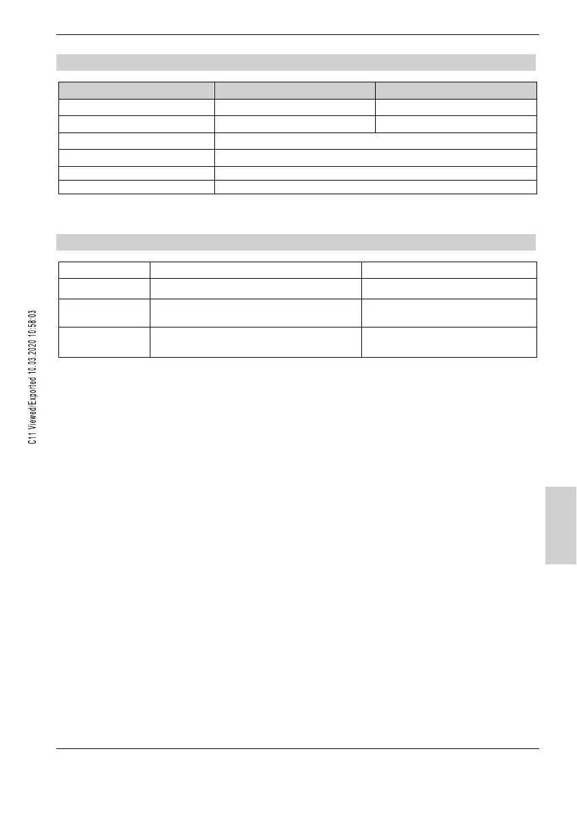 Page #141 background image