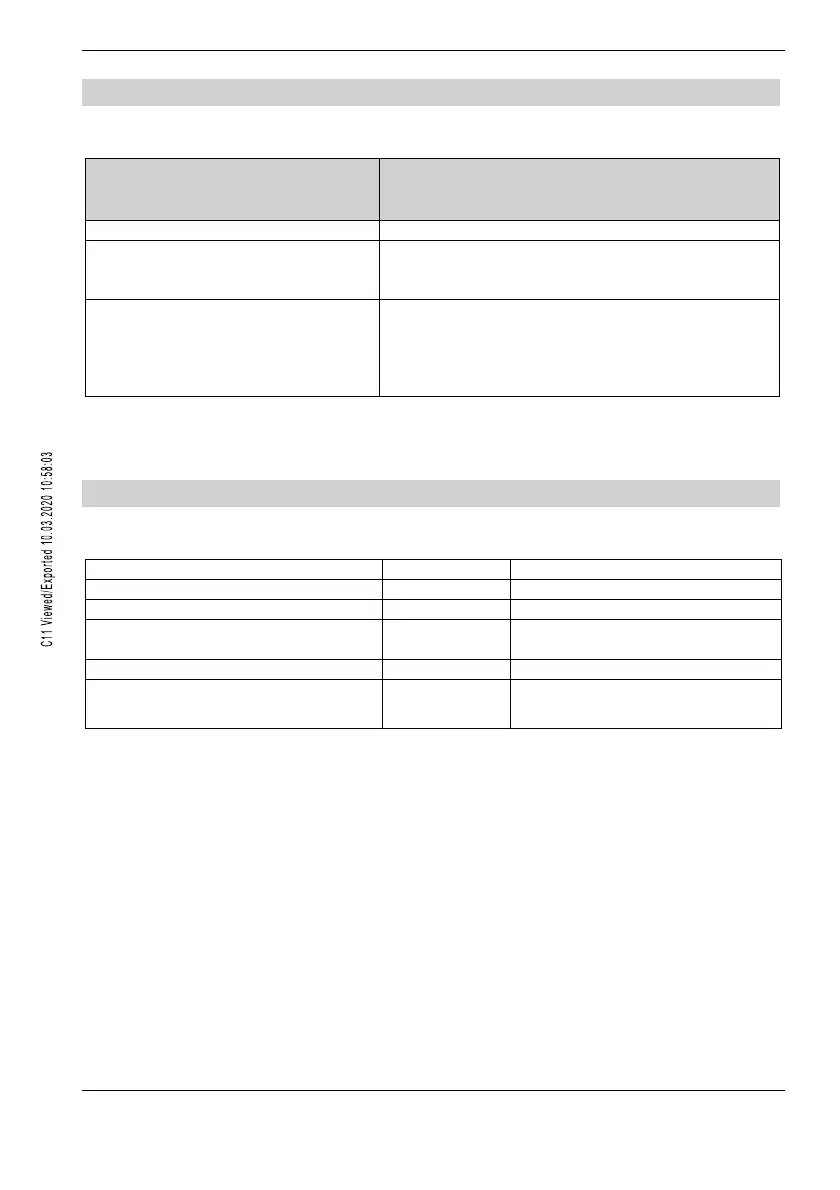 Page #142 background image