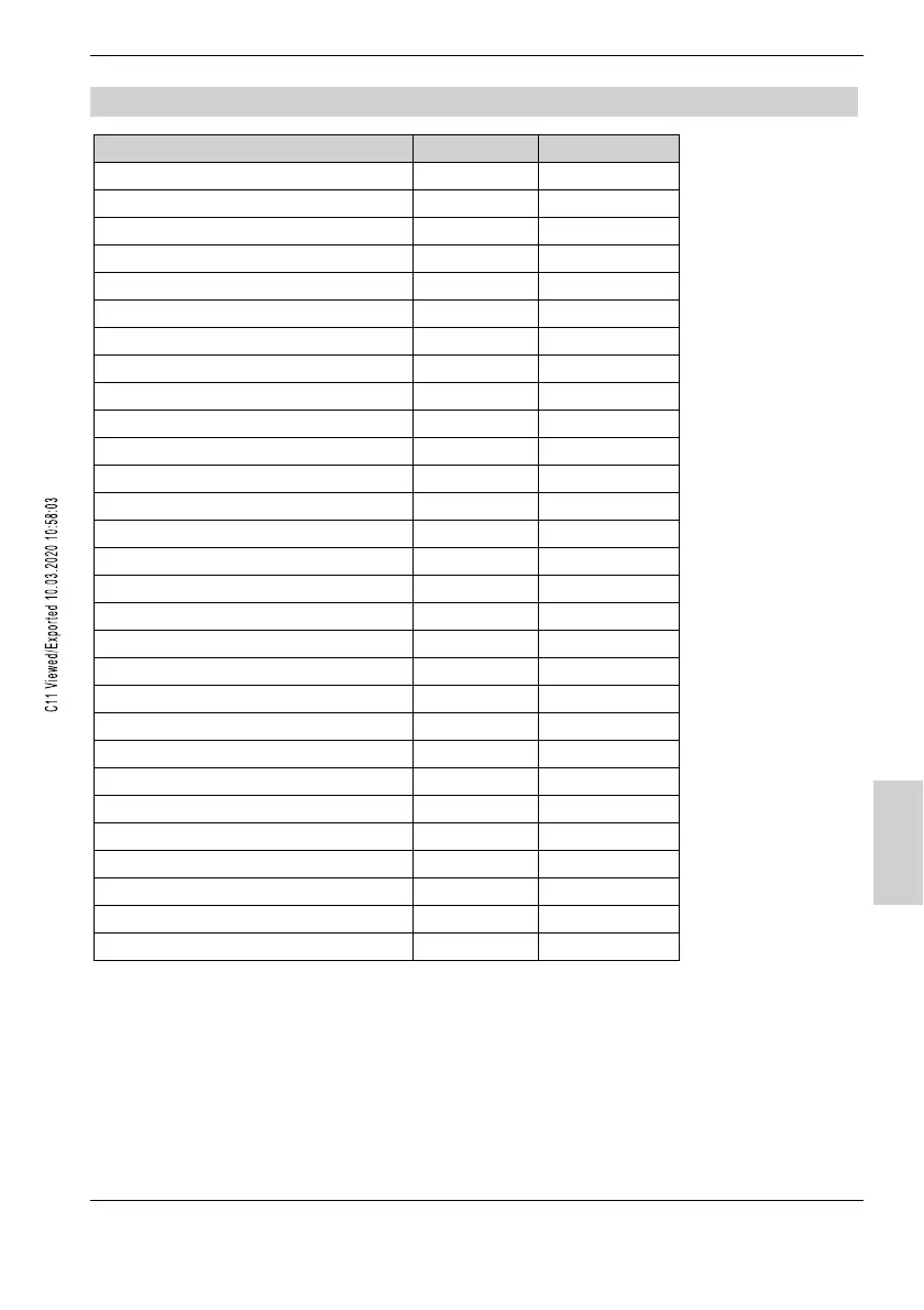 Page #143 background image