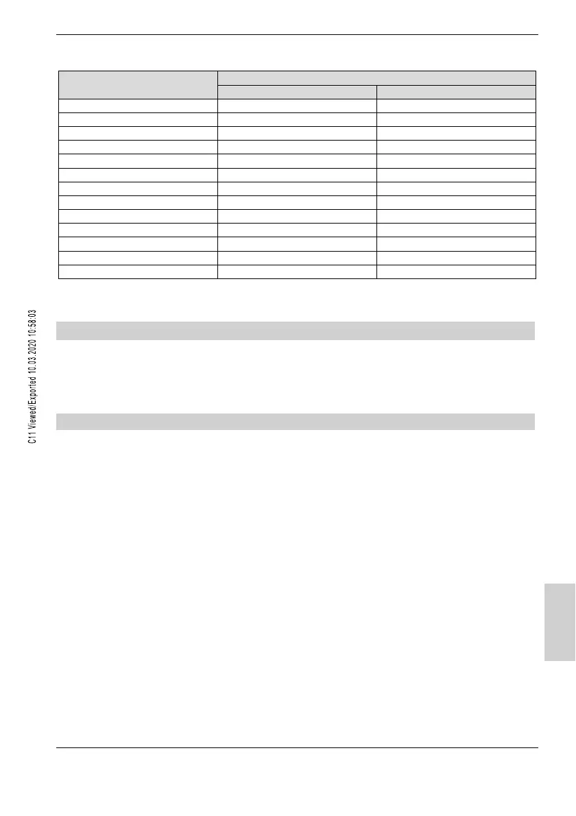 Page #165 background image