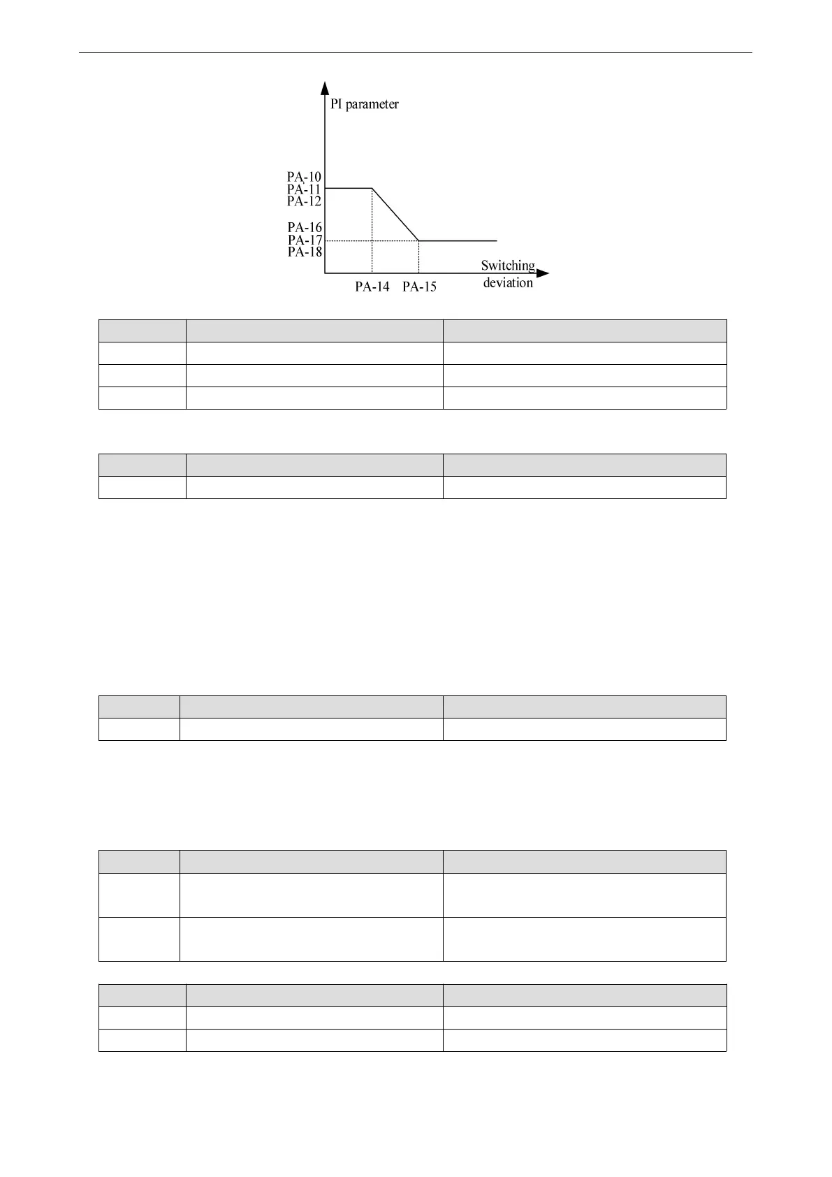 Page #146 background image
