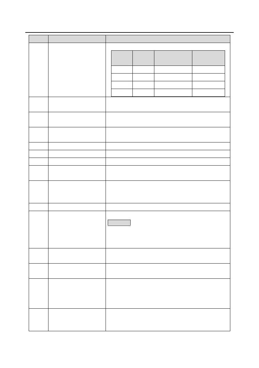 Page #119 background image