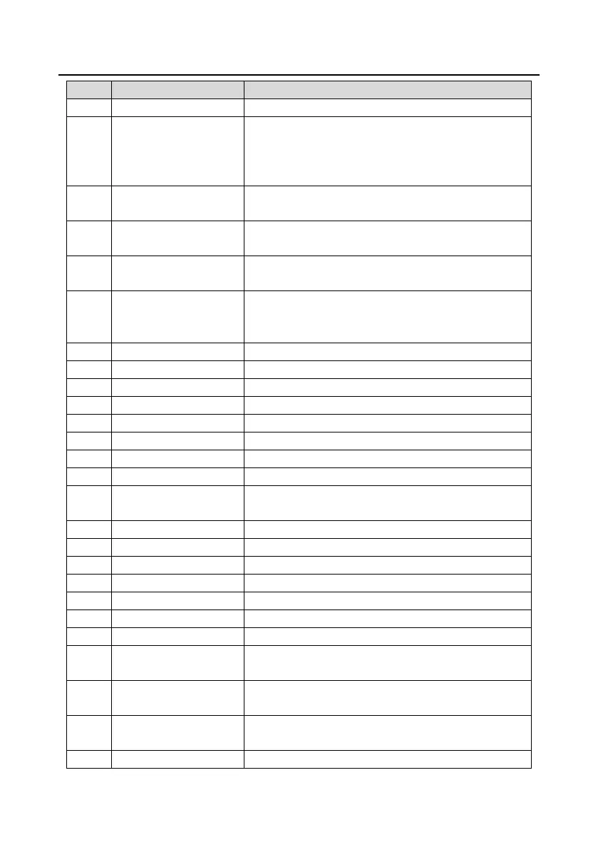 Page #120 background image