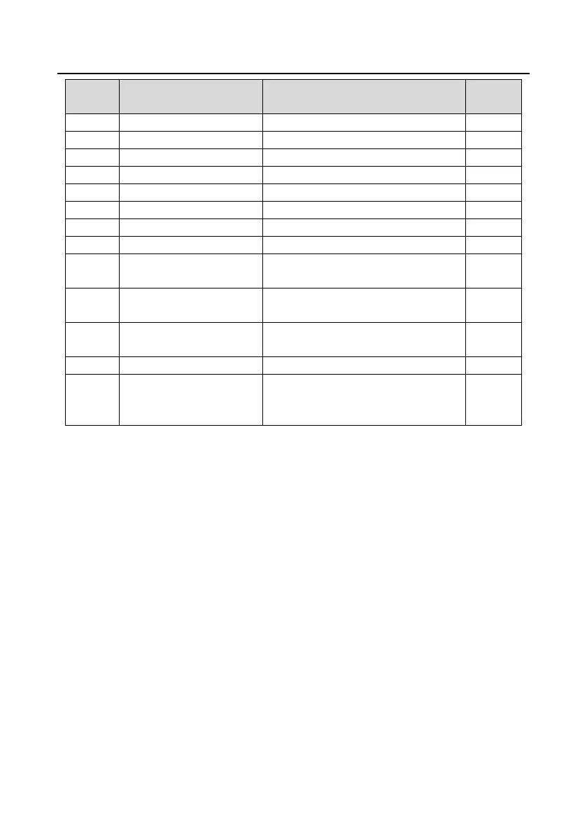 Page #132 background image