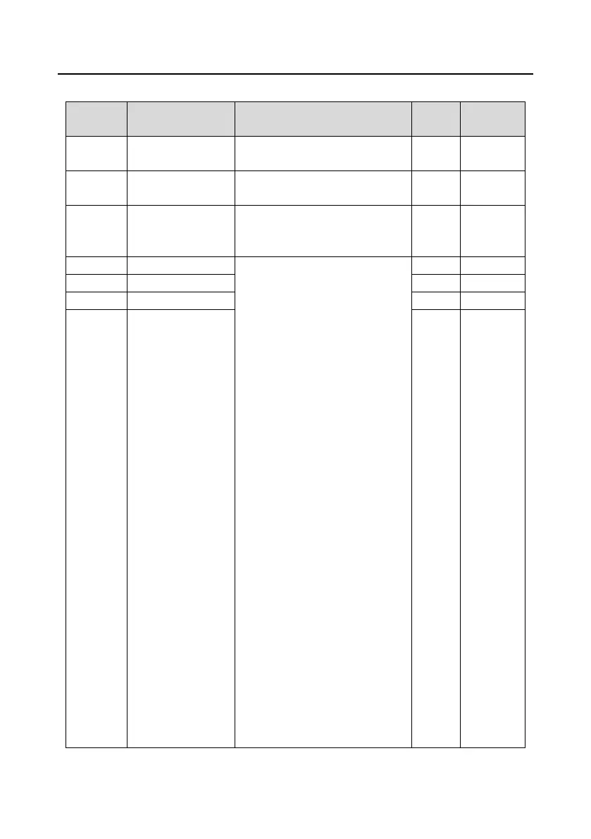 Page #145 background image