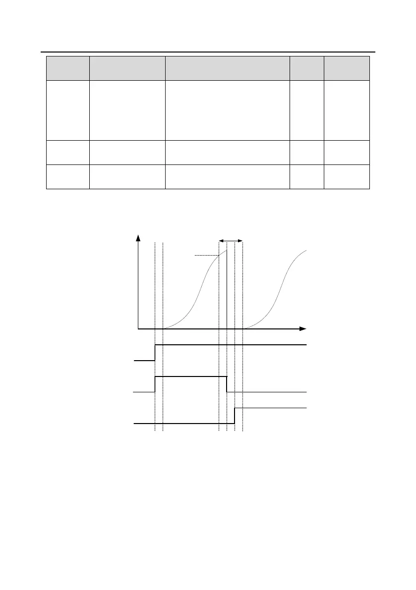 Page #146 background image