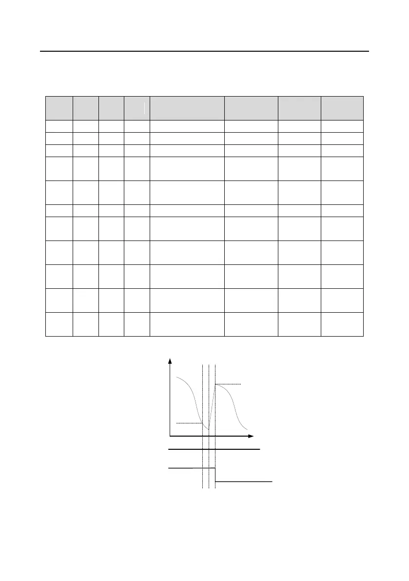 Page #147 background image