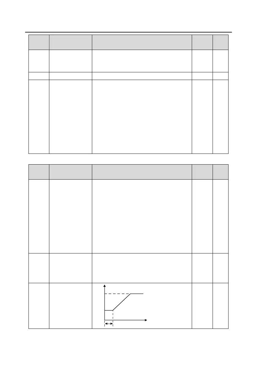 Page #164 background image