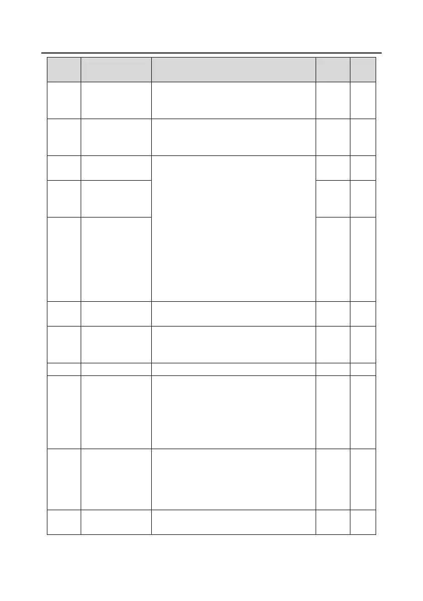 Page #170 background image