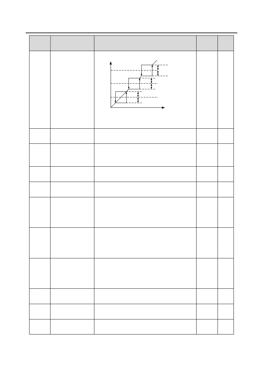 Page #210 background image