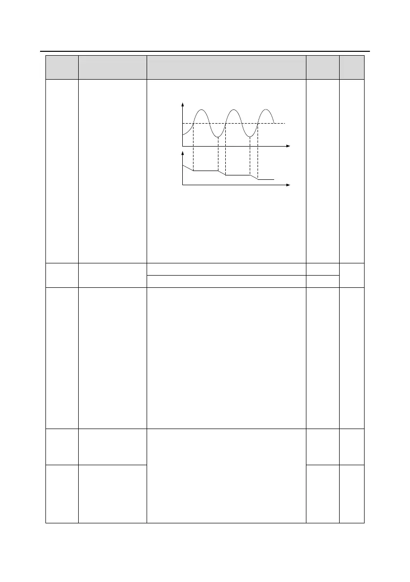 Page #226 background image