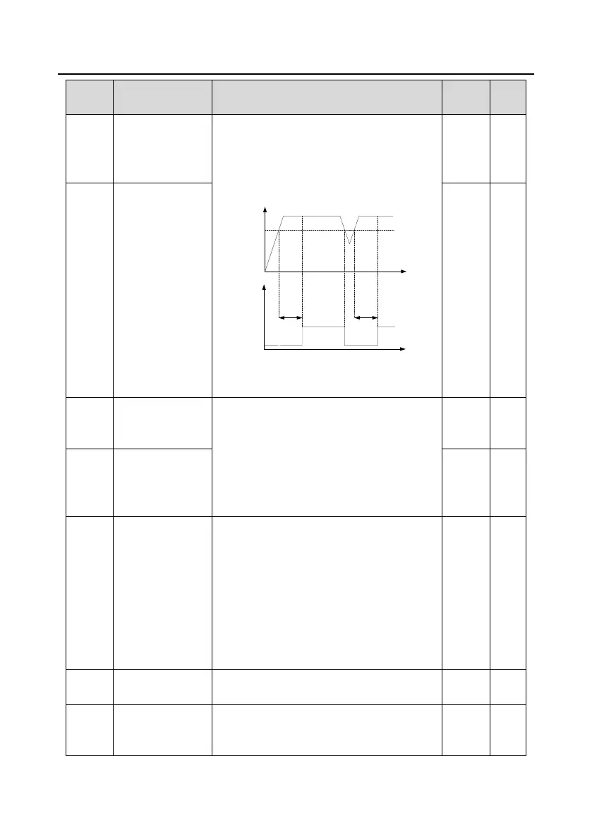 Page #228 background image