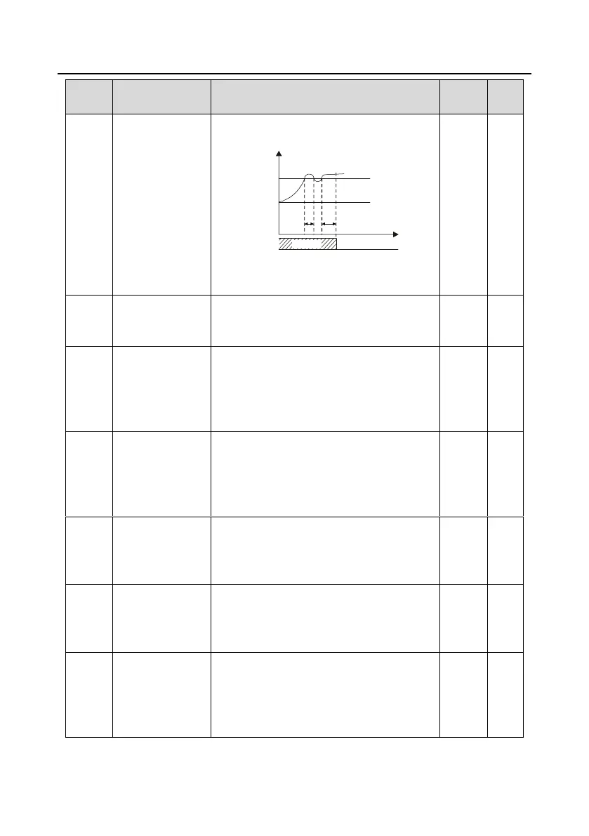 Page #229 background image
