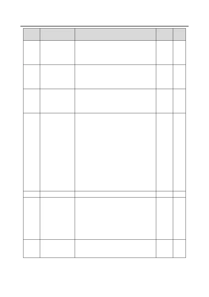 Page #230 background image