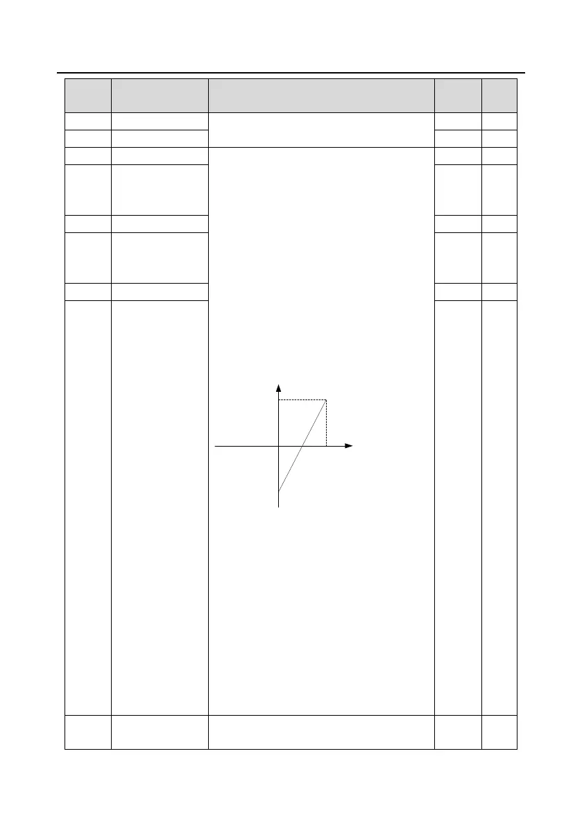 Page #252 background image