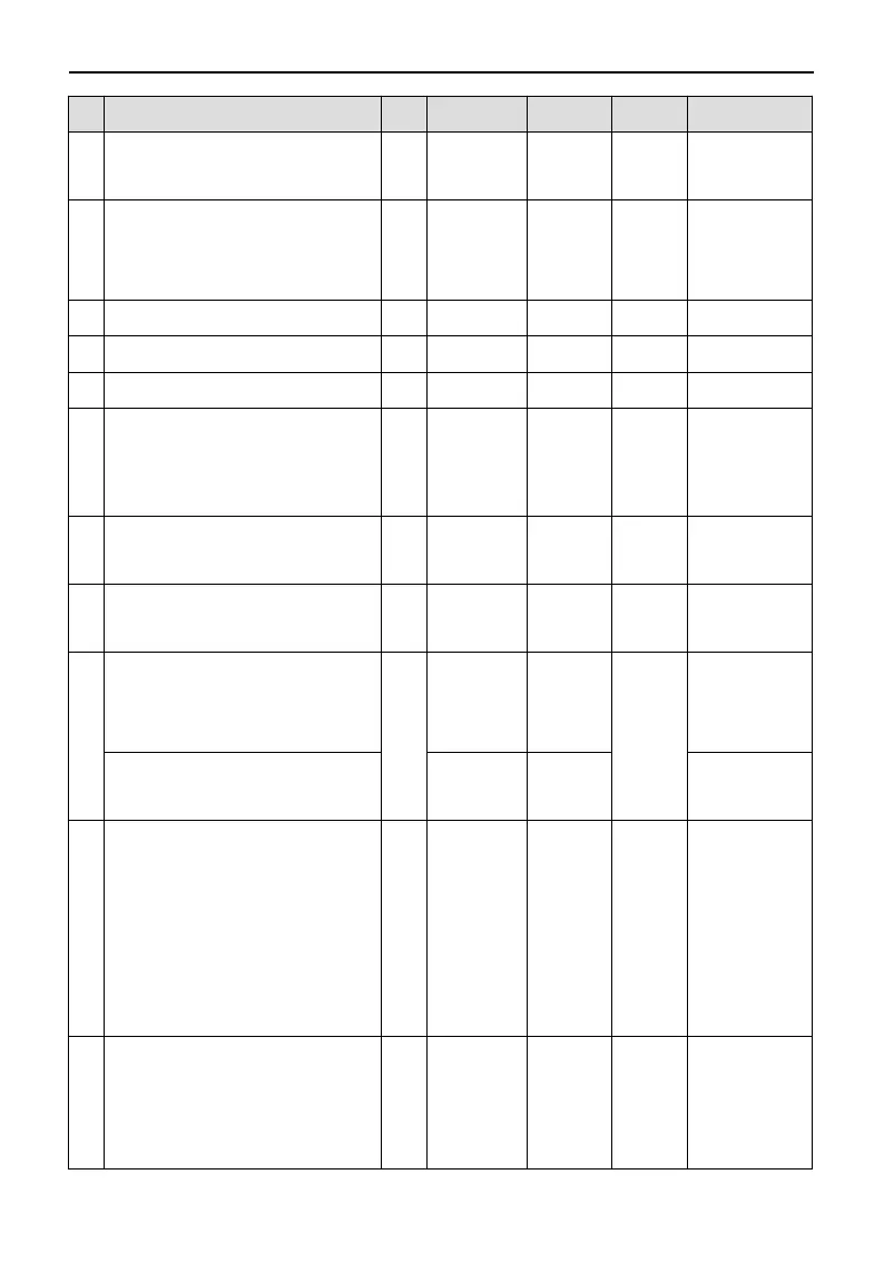 Page #100 background image