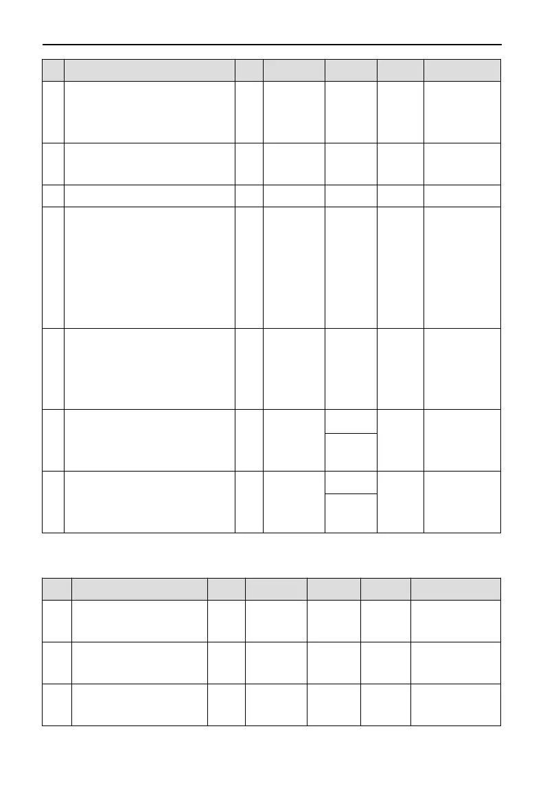 Page #101 background image