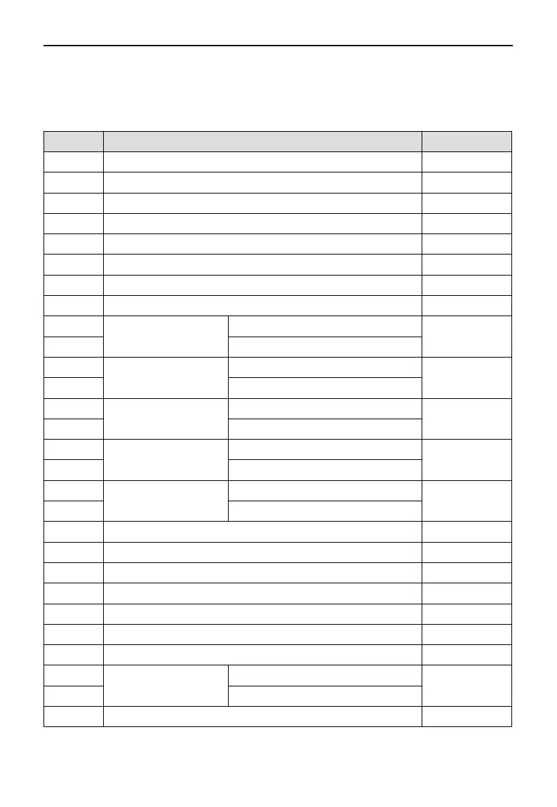 Page #119 background image
