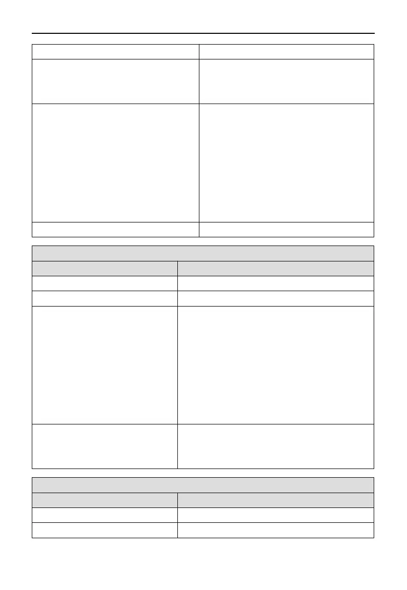 Page #128 background image