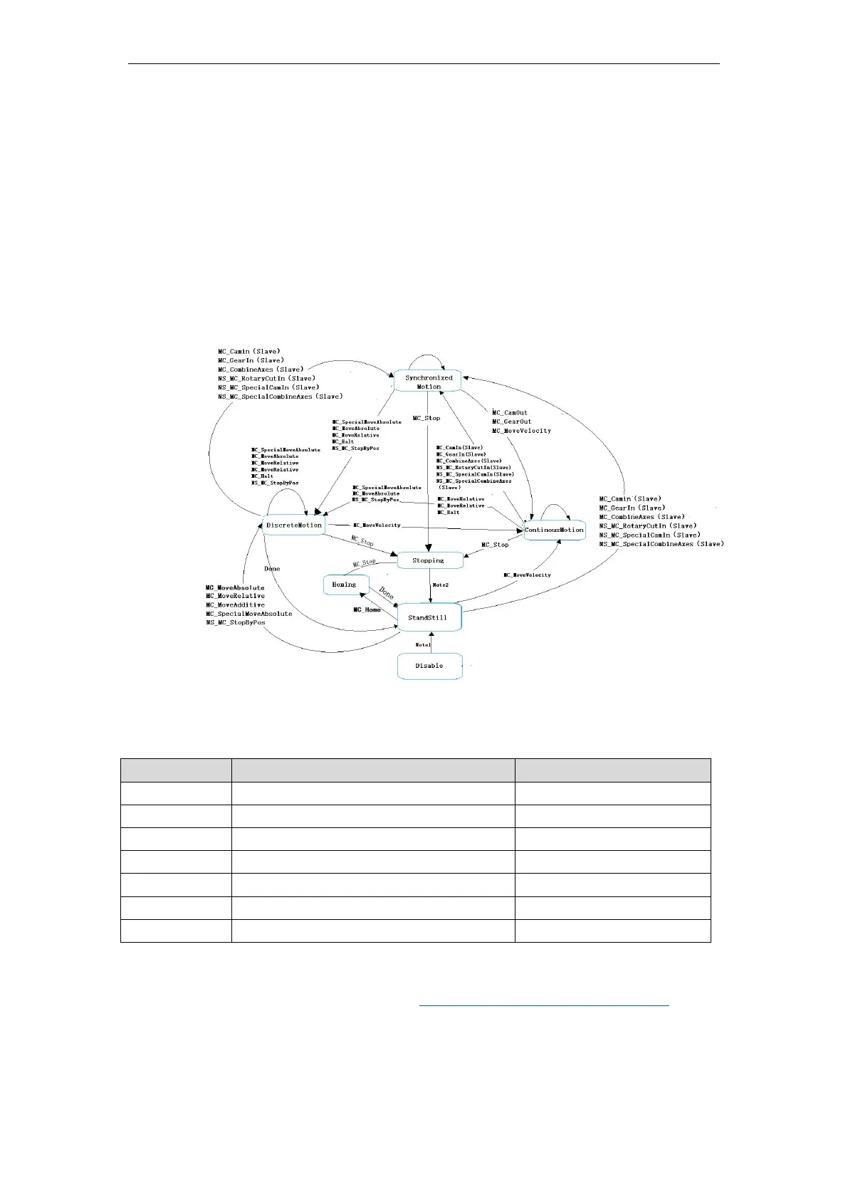 Page #294 background image