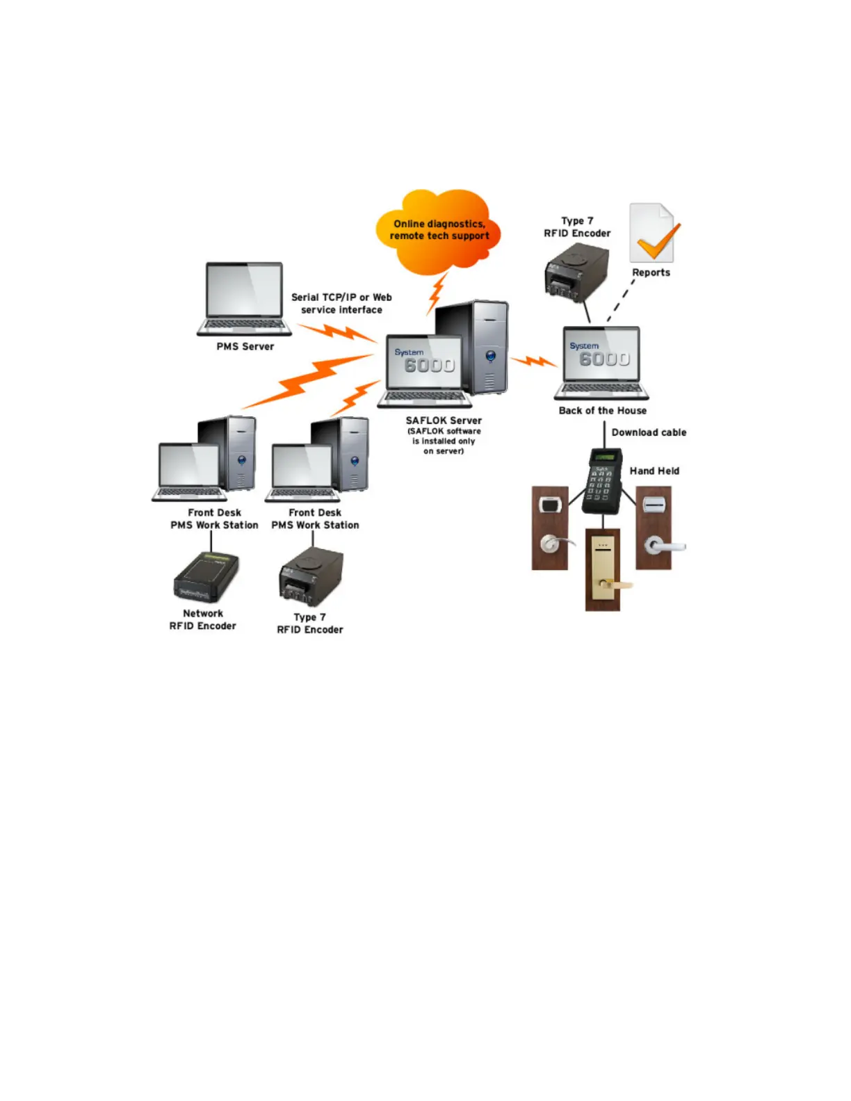 Page #7 background image