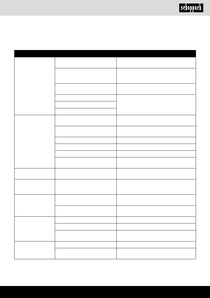 Page #143 background image