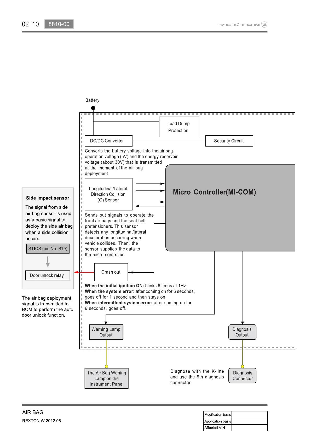 Page #632 background image