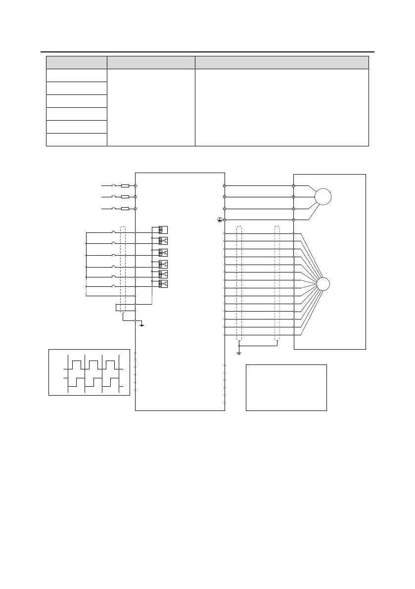Page #332 background image