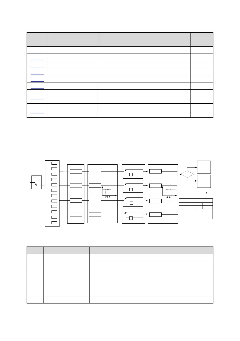 Page #101 background image