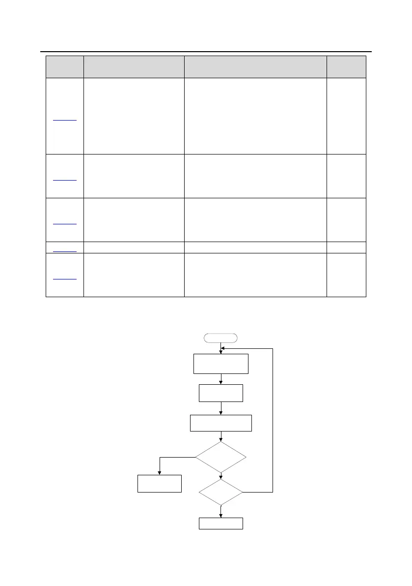 Page #110 background image