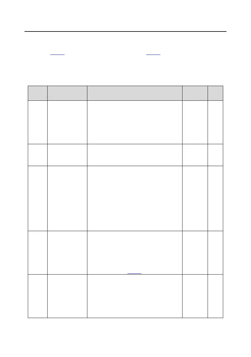 Page #122 background image