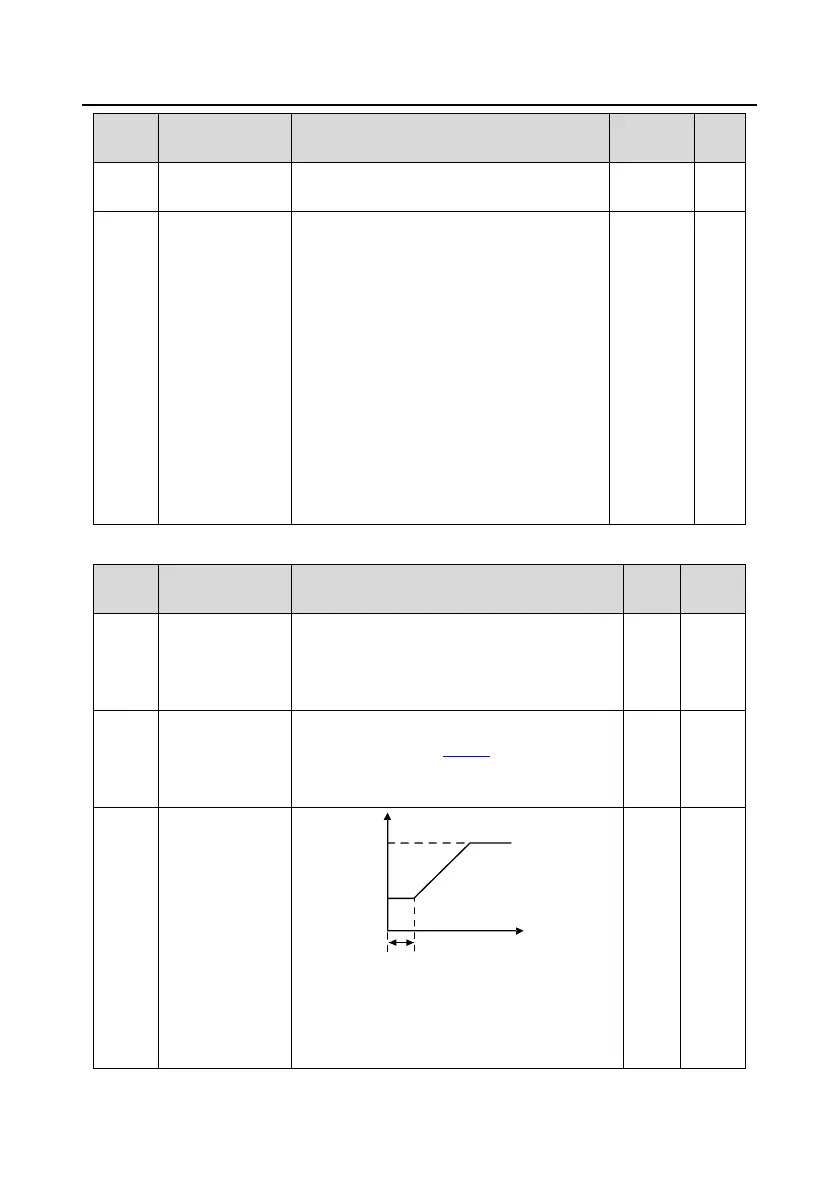 Page #126 background image