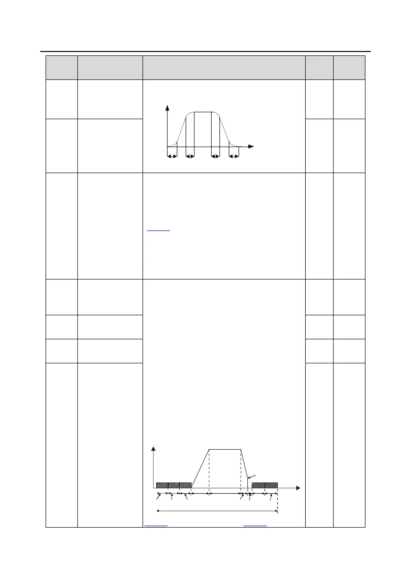Page #128 background image