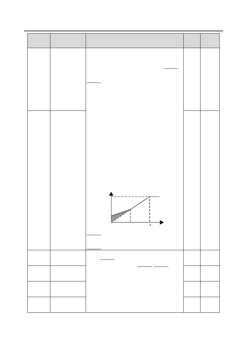 Page #142 background image