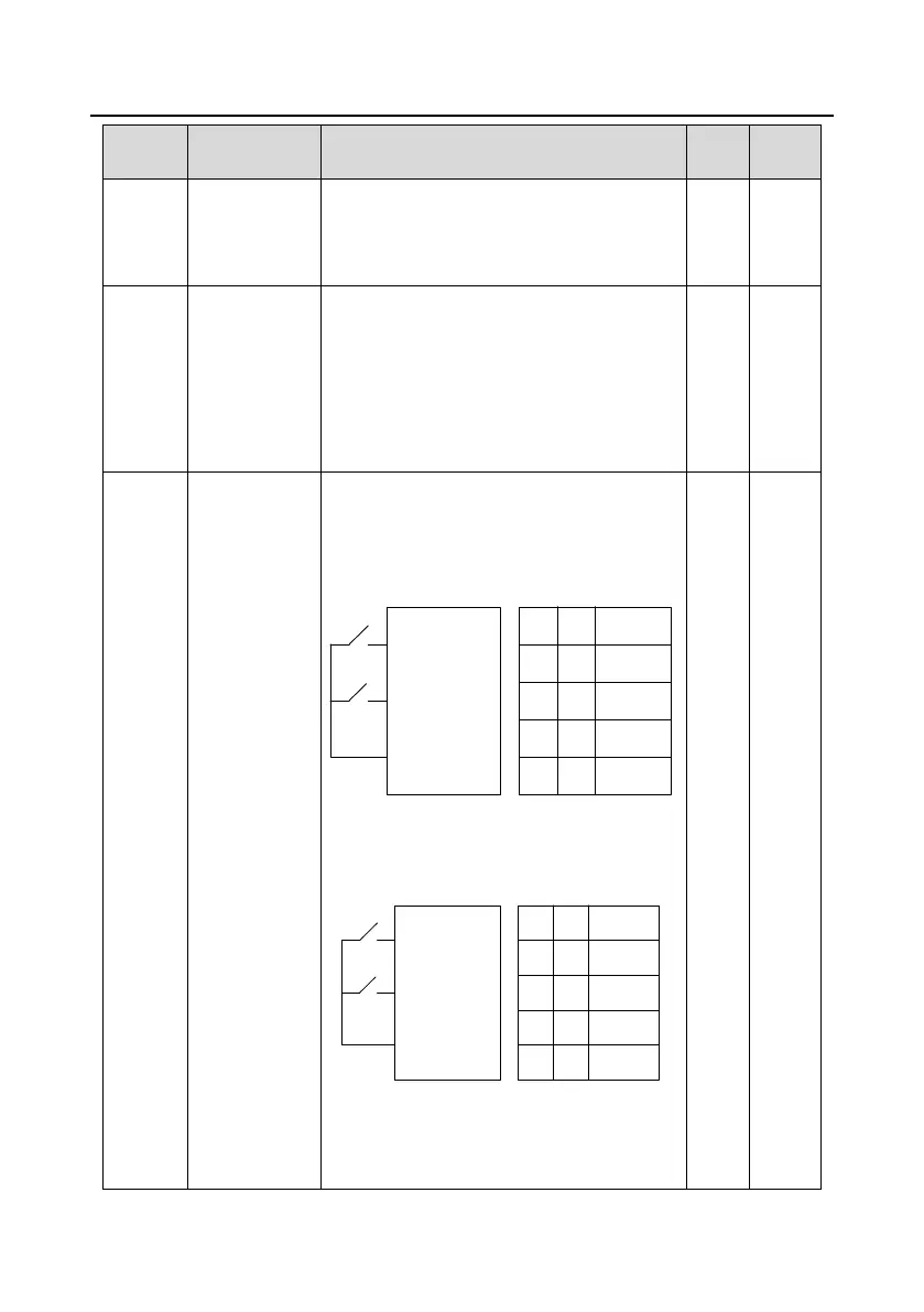 Page #152 background image