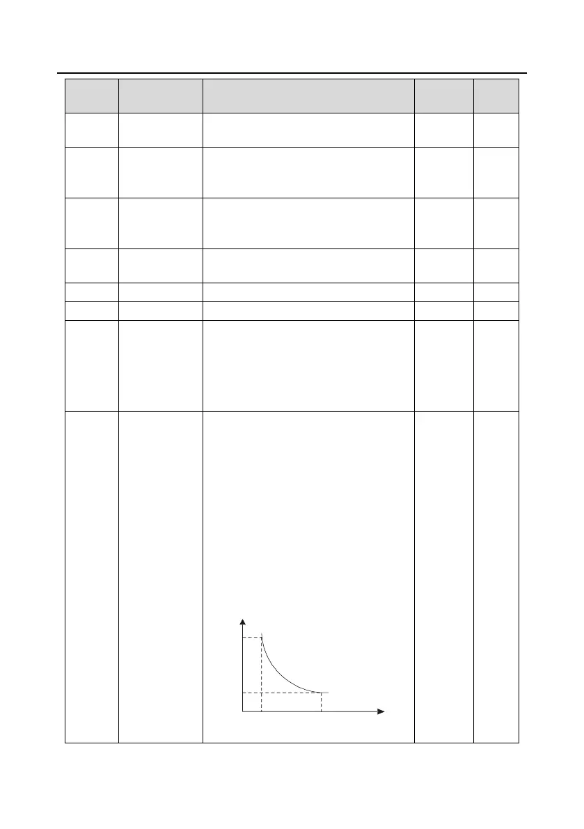 Page #192 background image